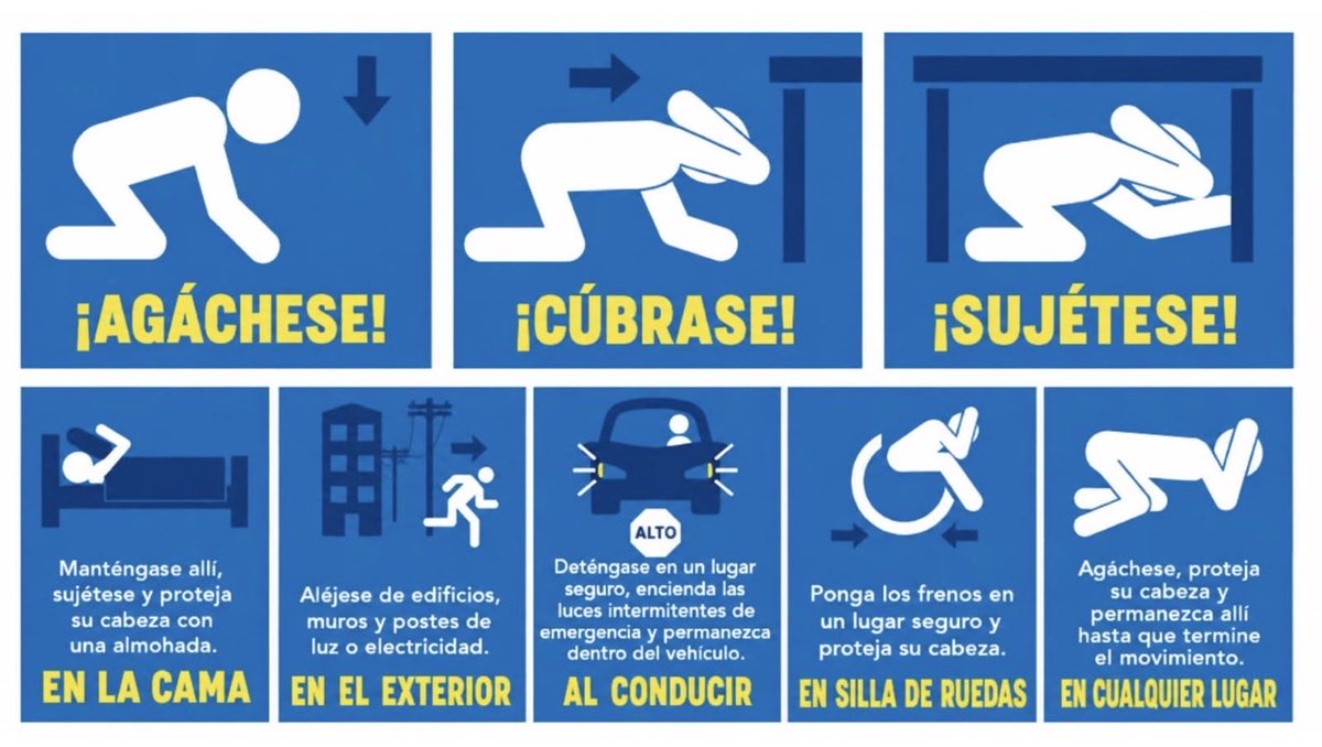 ginaterremoto's tweet photo. INFORMACIÓN DE SEGURIDAD.

1. El protocolo internacional aceptado hasta hoy es el siguiente. Para cualquier tipo de vivienda construida bajo normas.

*NO HACER TRIÁNGULO DE LA VIDA
*No evacuar mientras el sismo ocurre (a menos que ya se encuentre ante un colapso inminente)+ https://t.co/DK0nm6fMtH