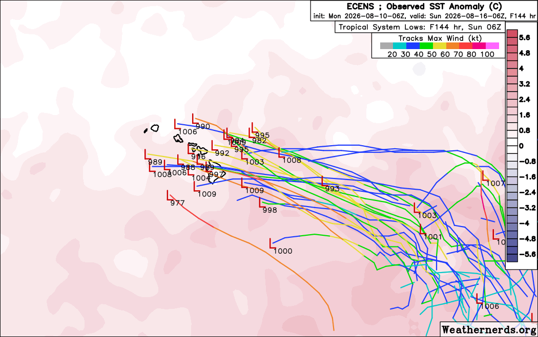 WeatherSphere22's tweet photo. Decent tropical threat coming up for #Hawaii in the day 4-7 period. Stronger ensemble members favor a track just south of the islands, but considering we don't even have a storm yet, anything is possible. Nothing to panic over, just something to watch for the islands. #tropics https://t.co/OFgPg8NWLp