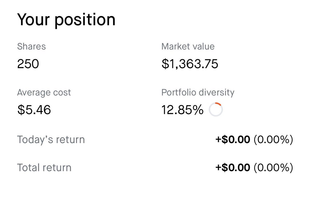 StockBoyBull's tweet photo. Starter position on $AXTU don’t plan on holding this to long. 

Will eventually accumulate 1k shares if price keeps dipping. https://t.co/K6W0mKX0Dl