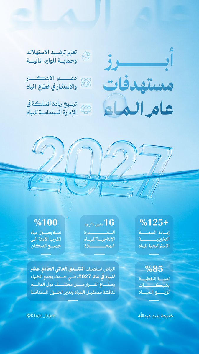 Khad_bam's tweet photo. وهاذي النتيجة النهائية
لانفوجرافيك عام الماء 💙

أعطوني رأيكم؟
