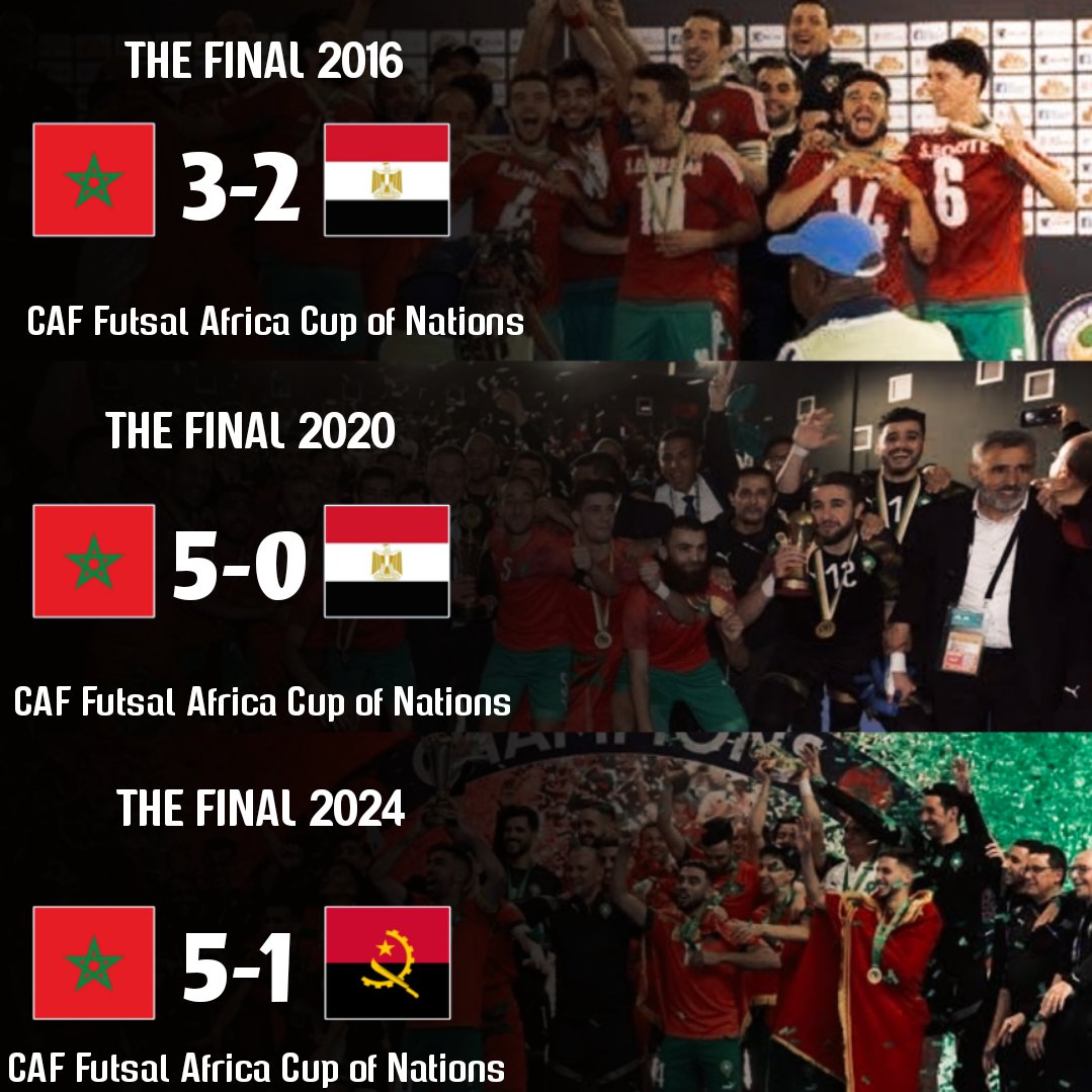 FSProfissional's tweet photo. 🏆 **THE LAST THREE AFRICAN FUTSAL CUP FINALS!**

Morocco have dominated the last three editions of the African Futsal Cup, reaching the final every time. 🇲🇦

In 2016, Morocco faced Egypt. In 2020, they met Egypt again, while in 2024, Morocco took on Angola in another final. https://t.co/co9p4qunwA