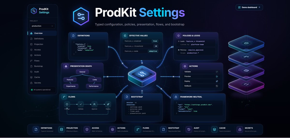 ehsanxpin's tweet photo. ProdKit Settings helps B2B SaaS companies replace scattered, homegrown customer settings with typed organization/user configuration, inheritance, permissions, audit history, and a ready API/UI.
Demo: https://t.co/gqB2kb8ZQS
#ProdKit #Settings #Config #SaaS #SaS #B2B #Startup https://t.co/sCZuRbGL7I