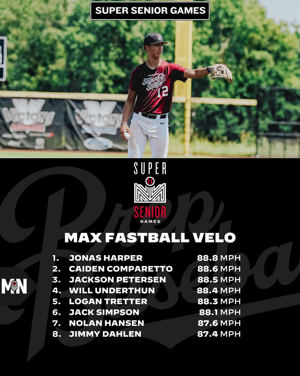 PrepBaseballMN's tweet photo. #𝗖𝗲𝗻𝘁𝗿𝗮𝗹𝗦𝗦𝗿𝗚: 𝗦𝘁𝗮𝘁 𝗦𝘁𝗼𝗿𝘆📊 

Check out the numbers that both sides of the battery put up. 

Full #TeamMinnesota〽️ leaderboards👇 

🗞️» https://t.co/m38WRRuwEG

@AJuddy13 | @PBDakotas https://t.co/EIKNzG6q1V