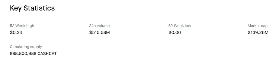 megastuffs's tweet photo. Robinhood is literally giving you the price target for $cashcat for this month and you think it has topped? https://t.co/xPwSqeXF2v