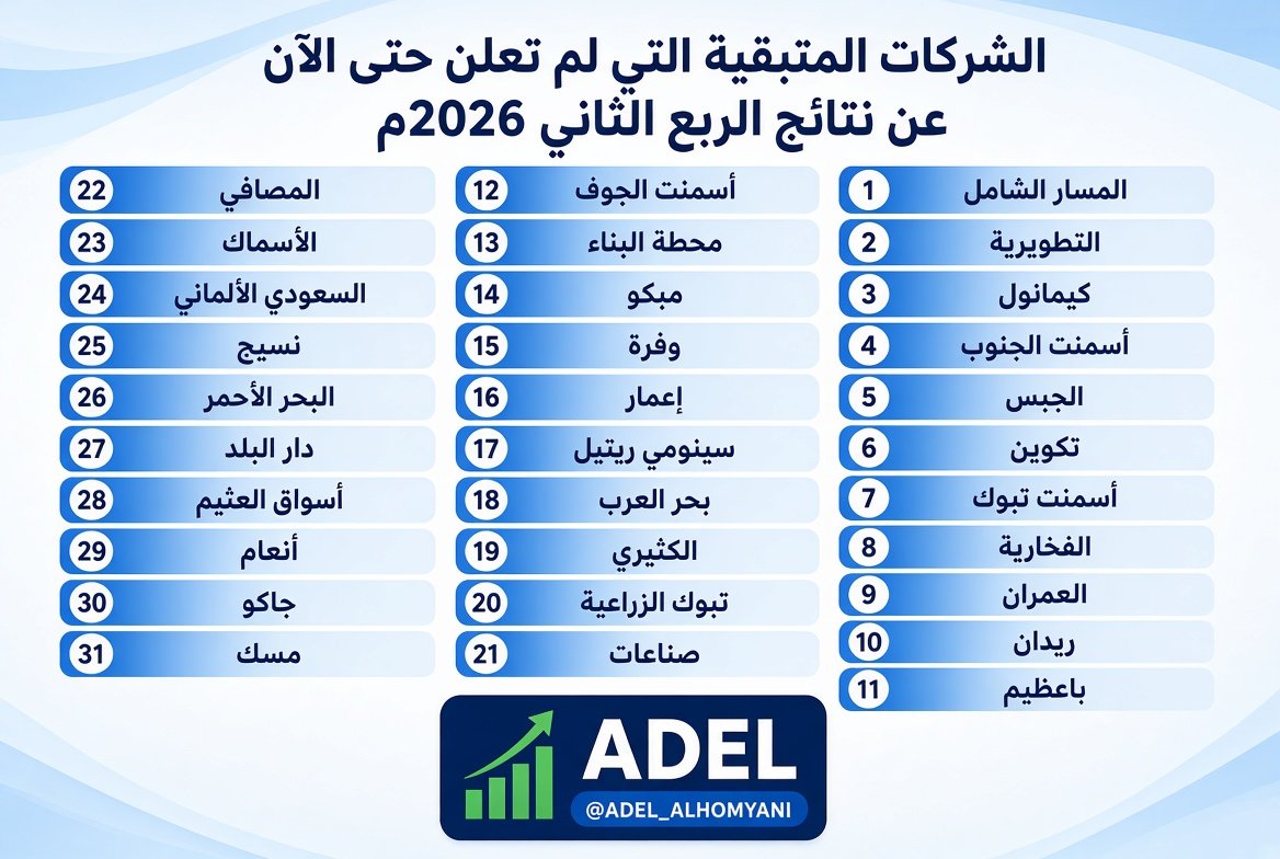 ADEL_ALHOMYANI's tweet photo. غدا الثلاثاء 11 اوقست آخر مهلة للاعلانات 

وهذا جدول يمثل الشركات التي لم تعلن حتى الآن https://t.co/zKI1TuohOM
