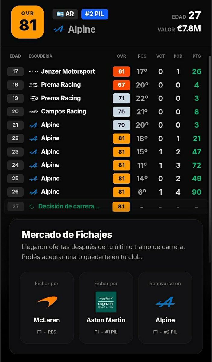 Formuletry's tweet photo. SIMULADOR DE CARRERA YA DISPONIBLE EN FORMULETRY!!!

Ya pueden simular su carrera en F1 🏎

Gestionando contratos, tomando decisiones, eligiendo su estilo de pilotaje y mucho mas!

Serás capaz de llegar a dominar la categoria reina?

Pruebalo GRATIS en 👇🏻

https://t.co/w7BaUgozpH https://t.co/LVwLtrzi2Q