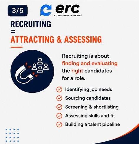 expressconnect's tweet photo. Recruitment Question #6

What’s the difference between recruiting and hiring? 🤔

Recruiting = attracting &amp; assessing candidates.
Hiring = deciding who joins your business.

📞 0812 375 4386 | 0701 188 4814
#Recruitment #FastHire100 https://t.co/4tXfs4vsYp