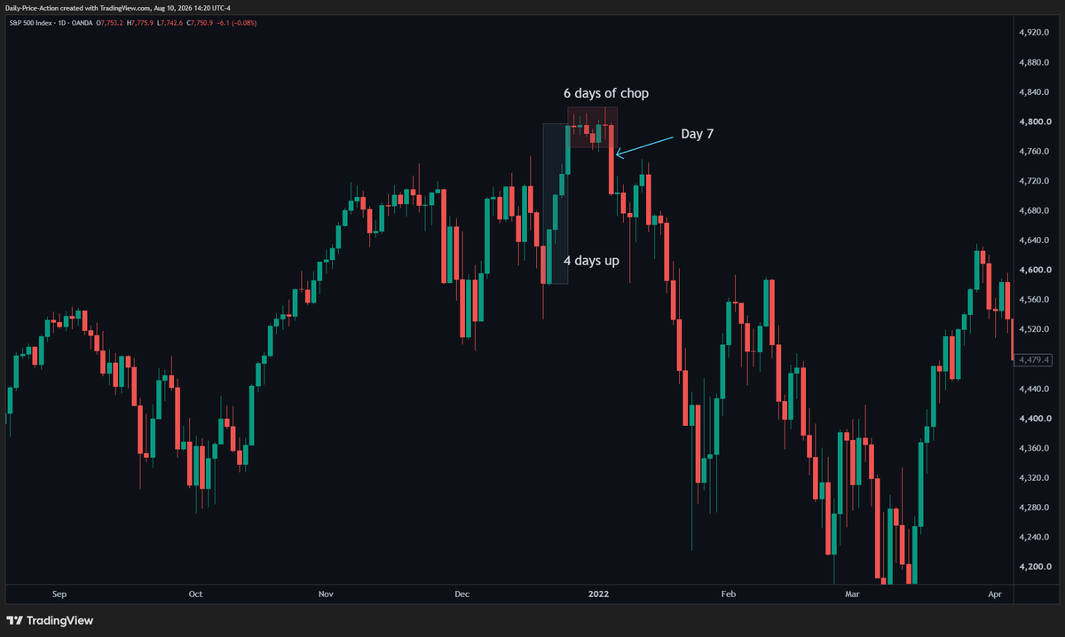 JustinBennettFX's tweet photo. S&amp;P 500 top?

This week will be pivotal.

No long explanation needed. 👇 https://t.co/P0ZG67cNRA