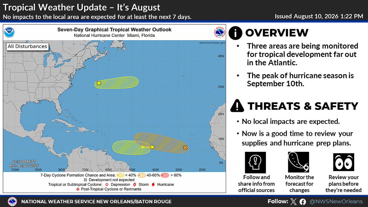 NWSNewOrleans's tweet photo. It's August and on cue the tropics are heating up.

Despite 3 areas being monitored, ❌ NO local impacts are expected for our area for at least the next 7 days.

Stay tuned to the latest: https://t.co/RHpWwT5JIX

Prepare before you need to: https://t.co/TqermSr1bf https://t.co/nK9pIihQHz
