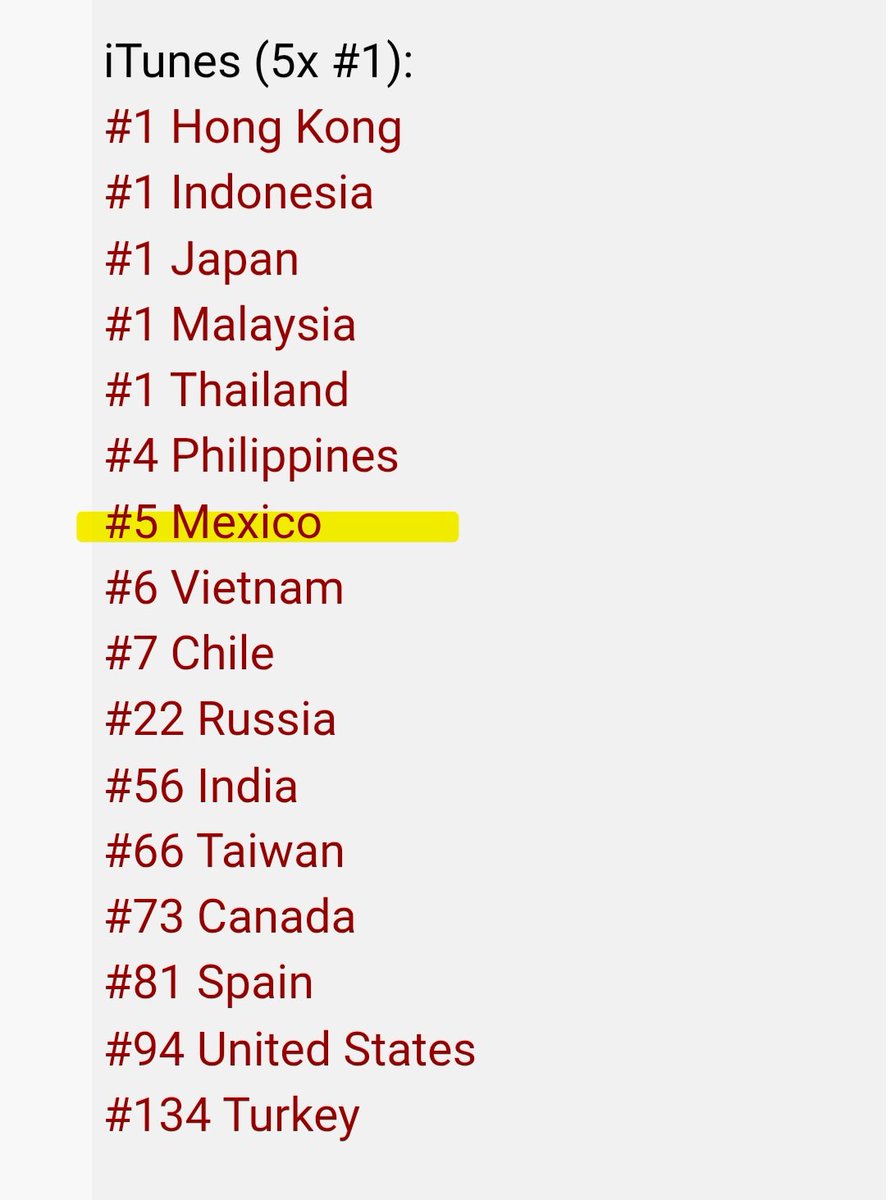 wayvmxbase's tweet photo. ¡Vision Wings es #5 en iTunes México! Ha ingresado al chart de álbumes.

El title track sigue en las posiciones #38 y #39.

Adquiere el álbum en este orden para poder subir más en ambos charts:

1. 鸢 (Vision Wings)
2. Vision Wings (versión en inglés)
3. Mini álbum completo

WAYV VISION WINGS OUT NOW
#WayV_VisionWings