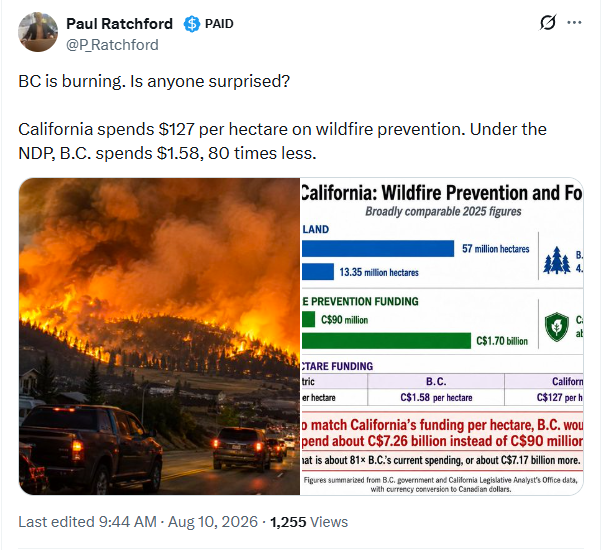 PeterKellyBC's tweet photo. So, he actually makes a solid point. So if #bcpoli was to come closer to what California spends on wildfire prevention, it would cost billions more annually. 
So here's my suggestion. Bring back the carbon tax, but rename it to 'wildfire prevention levy' and at a higher rate. That becomes the source of BC's wildfire prevention funds going forward.