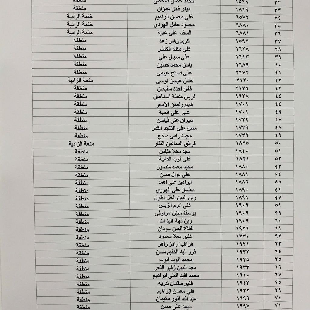 cillevitv_en's tweet photo. Suriye’de Alevi toplumuna yönelik sistemli baskı ve ayrımcılık politikaları, şiddetin ötesine geçerek açık bir ekonomik kıyıma dönüştü. Yaşadıkları kentlerde hedefe konan Aleviler, şimdi de geçim kaynakları ellerinden alınarak açlığa mahkûm ediliyor. https://t.co/K3YUcPtWDq