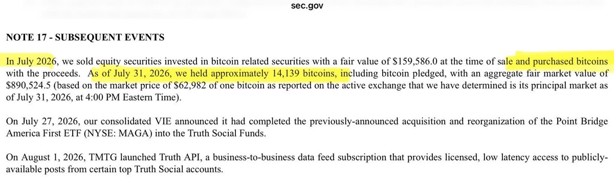 BitcoinMagazine's tweet photo. JUST IN: 🇺🇸 Trump Media &amp; Technology disclosed a Bitcoin treasury of 14,139 BTC worth over $900 million!  🤯 https://t.co/ToFYNwNbiU