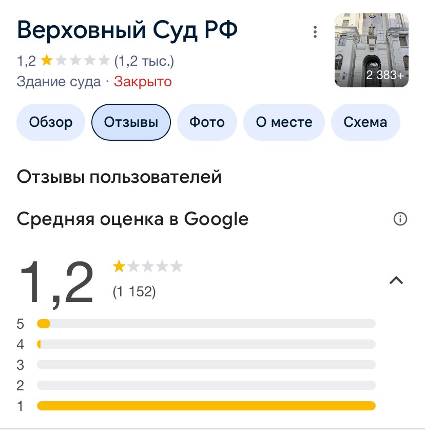 olliewier's tweet photo. лол https://t.co/M3aL6aQhHc