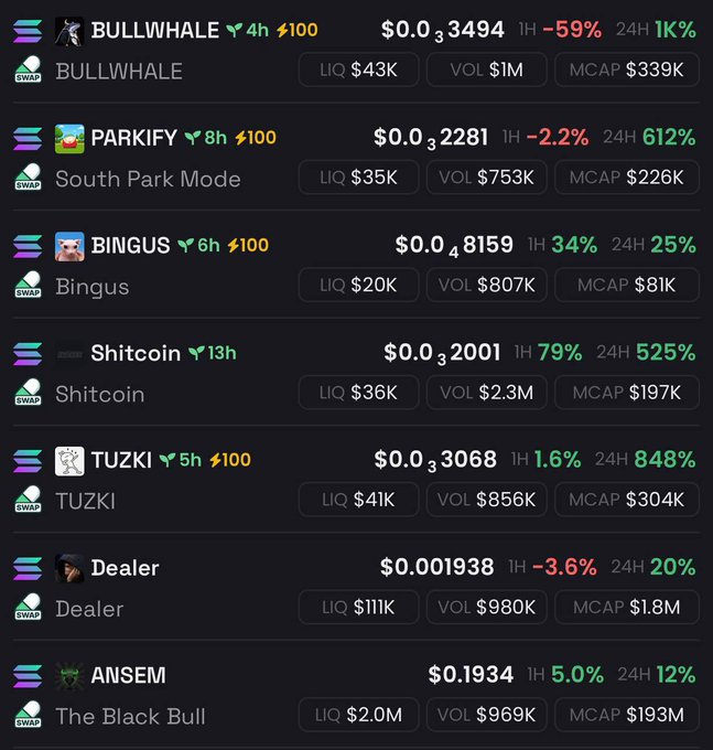 aminasolana's tweet photo. Crazy how I called all of these memecoins at under 10K mcap 😭 https://t.co/tcgZXjwGEd