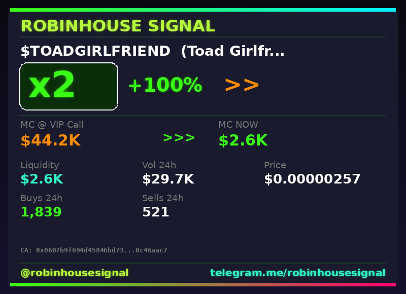 robhousesignal's tweet photo. 2x on $TOADGIRLFRIEND (Toad Girlfriend) π₯
π MC: $2.6K | Liq: $2.6K
π΅ Vol 24h: $29.7K
π Buys/Sells: 1,839 / 521
π CA:
0x0607b9f694d45846bd7325b0ce89d63e0c46aac7
π€ Full scan + chart β link in bio
#ToadGirlfriend #robinhousesignal #robinhoodchain #altcoin #crypto https://t.co/CmzTyYevs2