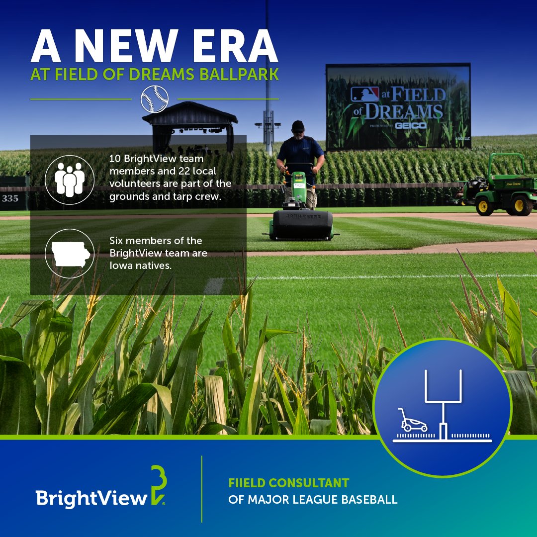 BrightView's tweet photo. For years, we have been proud to help prepare one of baseball's most iconic stages, Field of Dreams Ballpark. As professional baseball returns to Iowa for the first time since 2022, we're once again thrilled to serve as Field Consultant. https://t.co/RboD9X8ot7 https://t.co/mntlefaFyv