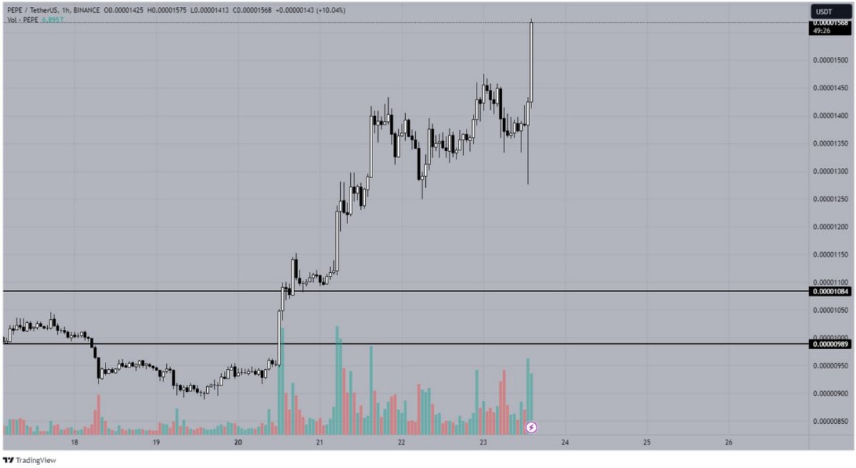 ryokim_lp's tweet photo. @NEARProtocol @IronClawAI https://t.co/cDCfdx3xvo