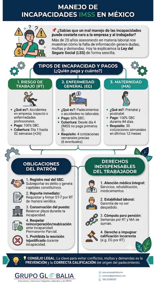 Globaliasys's tweet photo. 📌 ¿Sabías que un mal manejo de las incapacidades del IMSS puede costarle caro tanto a tu empresa como a la persona trabajadora?
🚨 La clave es la prevención y la correcta calificación del origen del padecimiento.
🤔 ¿Tienes dudas? Ponte en contacto con nosotros y te asesoramos https://t.co/szxTFptmNq