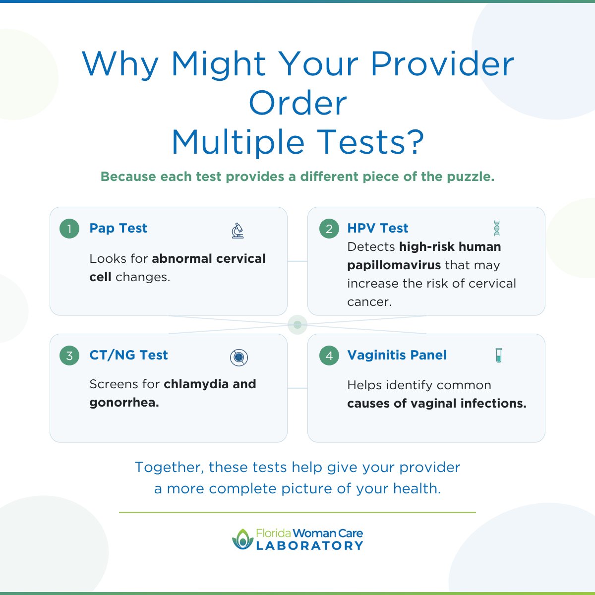 FWCLab's tweet photo. No single test tells the whole story. Pap, HPV, CT/NG, and vaginitis testing all help complete the picture, giving providers valuable insights into their patients' health. At Florida Woman Care Laboratory, every result matters. 🧩 #WomensHealth #ClinicalLaboratory https://t.co/cPj24VQX7A