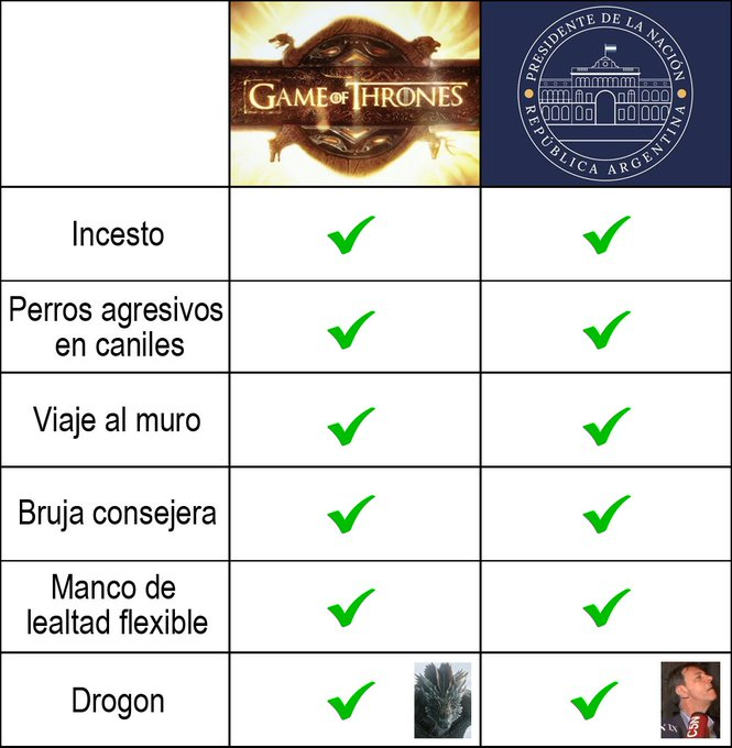 axel_gigachad's tweet photo. #GameOfThrones o el gobierno de Milei? https://t.co/jO54Ur8ks4