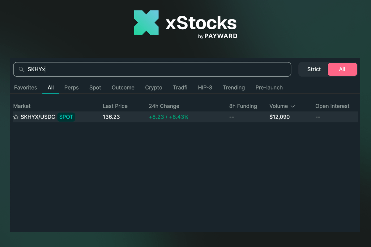 xStocksFi's tweet photo. Discover $NVDAx, $SPYx, $QQQx, $SKHYx, and $MUx, under the "All" list.

Trading 24/7. More tickers launching soon.

Hyperliquid. https://t.co/K7GWYiwZgu