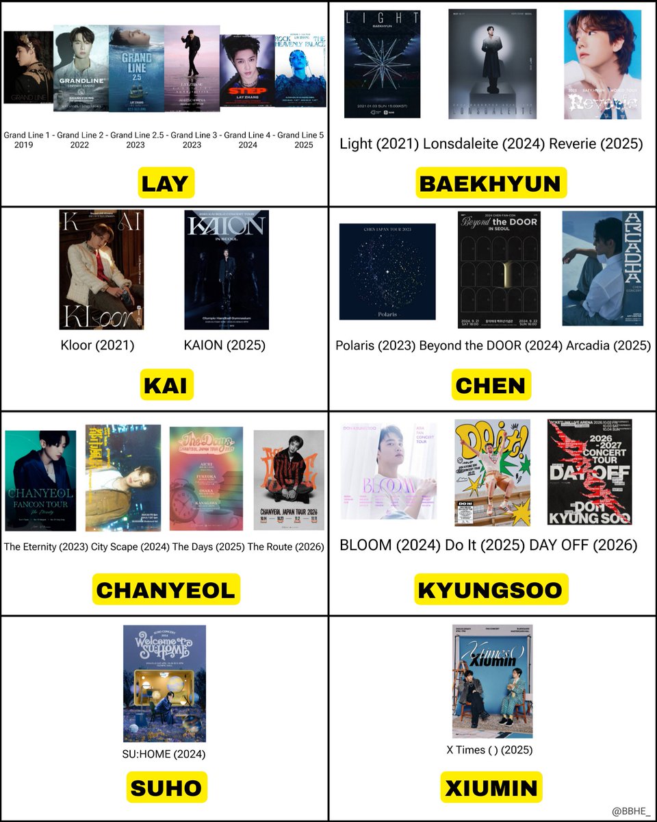BBHE_'s tweet photo. EXO MEMBERS SOLO CONCERTS SO FAR : 8/9 https://t.co/EiPAUwVP0d