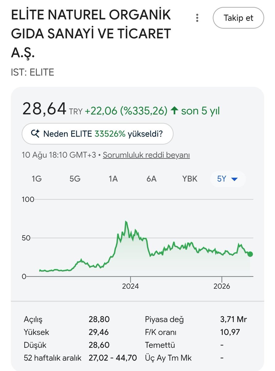 borsatrade53's tweet photo. #xgıda endeksi nereye gitti #elite hisse nereye gitti
Bu kadar çok or*spu çocuğunun olduğu yerde kime ne anlatacaksın
Ülkenin kurumunu @spkgovtr ahır ettiler @memetsimsek 
Seni şirket kere @borsaistanbul'a sokanın Allah cezasını versin #elite @elite_naturel #eşmekaya #xgıda https://t.co/sfG6H4tne3