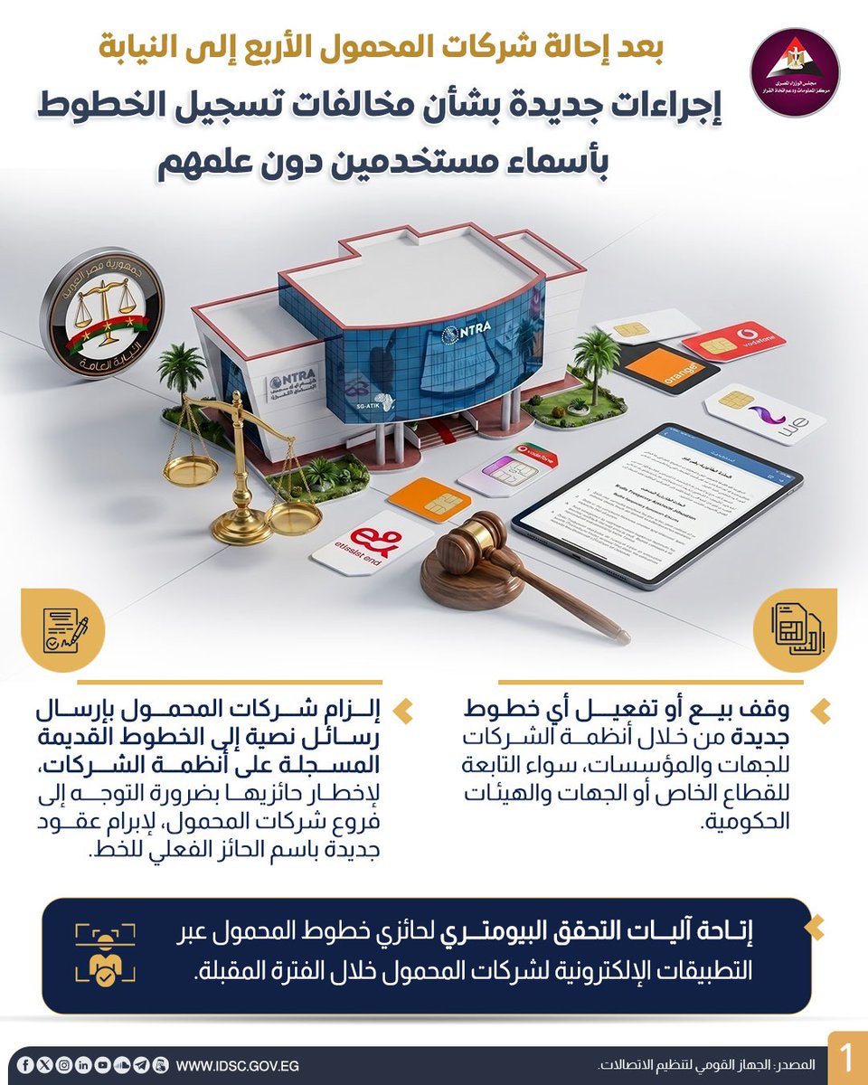 EgyptCabinet's tweet photo. أقر الجهاز القومي لتنظيم الاتصالات حزمة من الإجراءات التنظيمية العاجلة تستهدف إحكام منظومة تسجيل خطوط المحمول، والتحقق من هوية حائزيها الفعليين، ومنع تكرار مثل هذه الوقائع مستقبلًا.

#اتصالات #الجهاز_القومي_لتنظيم_الاتصالات #الهاتف_المحمول https://t.co/qbYfBAWSHt