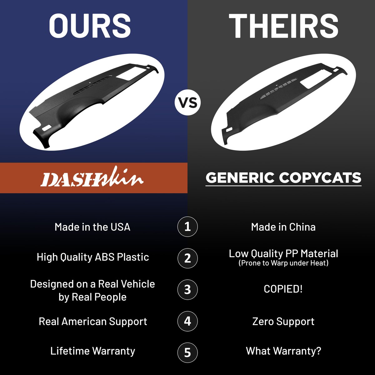 dashskin's tweet photo. GM's dash crack epidemic. Solved. 🛠️
If you own a 2007–2014 Tahoe, Suburban, Yukon, or Avalanche, you already know that dash cracks. It's practically a rite of passage. DashSkin fixes it for good

https://t.co/pUhOMkyO0e https://t.co/Iv3GGiJoDq
