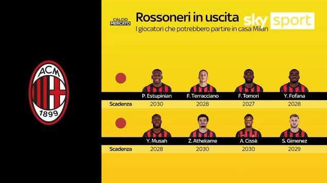 SempreMilanCom's tweet photo. 👋 The players who could leave #ACMilan, according to @SkySport:

🇪🇨 Estupinan
🇮🇹 F. Terracciano
🏴󠁧󠁢󠁥󠁮󠁧󠁿 Tomori
🇫🇷 Fofana
🇺🇸 Musah 
🇨🇭 Athekame
🇮🇹 A. Cisse
🇲🇽 Gimenez

🤔 The right names? https://t.co/DOLOxEyZzL