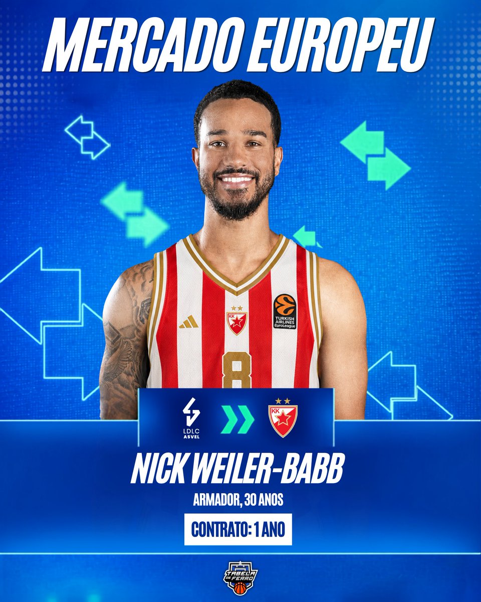 TabelaDeFerro_'s tweet photo. Confira as principais movimentações do mercado do basquete europeu nesta segunda-feira (10): https://t.co/tZZ5LmZGZQ