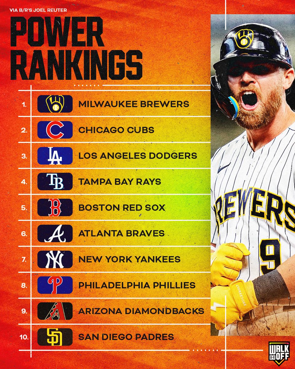 BRWalkoff's tweet photo. We have a new No. 1 in this week's MLB power rankings 👀

(via @JoelReuterBR) https://t.co/TKvh9NsHE7