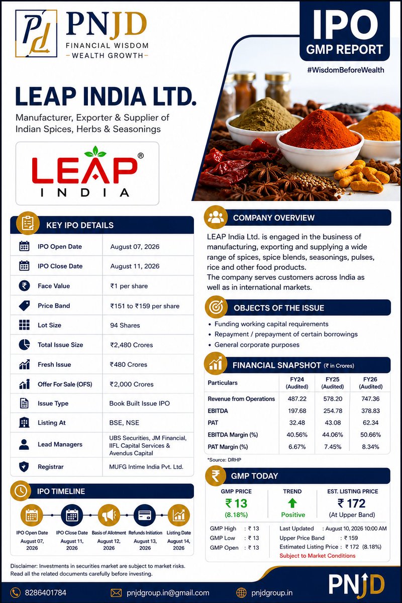 J78Pj's tweet photo. 🚀 LEAP INDIA LTD IPO Alert!

💎 IPO Price Band: ₹151–₹159
 Opens: 07 August 2026 | Closes: 11 August 2026
 Lot Size: 94 Shares
💰 Minimum Investment: ₹14,946
📊 Issue Size: ₹2,480Cr

#ipo #stockmarket #sharemarket #leapindialtd https://t.co/JDEfMiOl1z