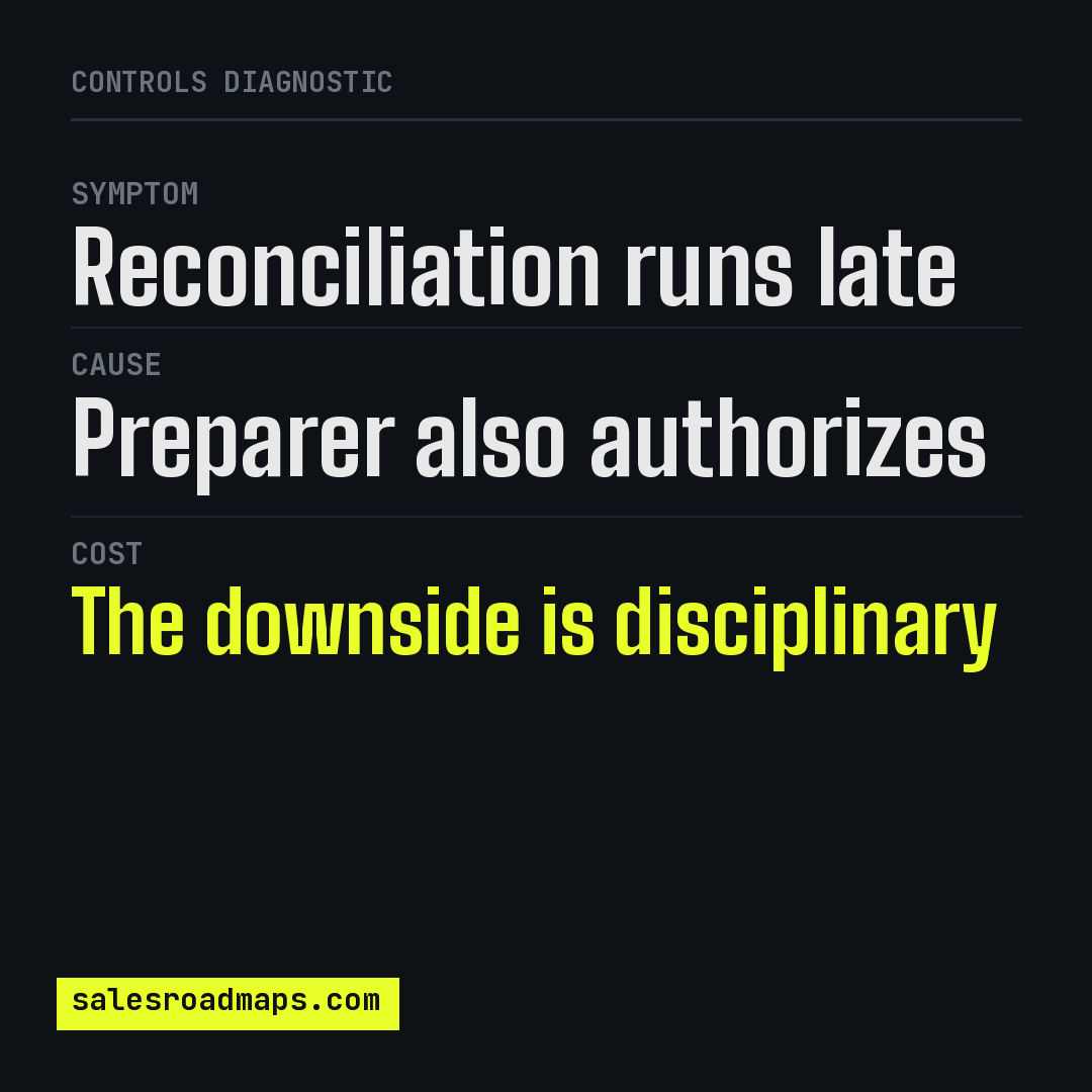 FractionalExecs's tweet photo. IOLTA accounting software reconciles. It does not separate duties, and that is the control that matters. Whoever prepares should not authorize, because the downside here is disciplinary rather than financial.
https://t.co/oTFwVwyrNM
#lawfirm #compliance #SRM #VWCG #WCG https://t.co/WBT6WYvaYW