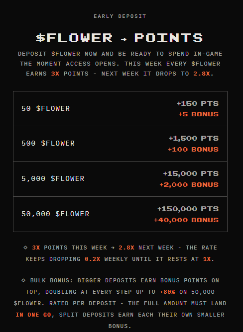 doprefiel's tweet photo. 🚨DEPÓSITO de $FLOWER ABERTO no @yakkamon_game ! 🚨

Agora você pode depositar $FLOWER (Base ou Ronin) e ganhar pontos na leaderboard. Nessa primeira semana o multiplicador é 3x🔥

Para quem ainda não entrou, essa é a chance de grindar o top 1000 para garantir seu egg nft

 (CODE: YAKKA-TVQHAX)       
🧵...