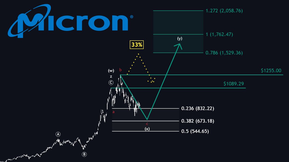 MMatters22596's tweet photo. 4 GENERATIONAL BUYING OPPORTUNITIES you don’t want to miss:

1. $MU

I believe Micron could revisit prices around $670 before starting its next major impulse toward $1,500 to $2,050.

2. $RKLB

Even though I am bullish in the short term, I expect $RKLB to reach prices between $57 and $32 over the medium term.
Next major impulse: toward $270+.

3. $MELI

I do not believe $MELI is close to a bottom yet.
Rather the opposite: from current levels, $MELI could still fall into the $800 to $1,000 zone before a bottom is in.

4. $NVO

Cyclical buy level, sits around $31.
From $35, I will start accumulating $NVO aggressively.
Over the long term, I believe $NVO can easily reach $150+.

As you can see, there are still many incredible opportunities to harvest.
We are focusing on exactly these setups on Patreon.

We would love to welcome you there!