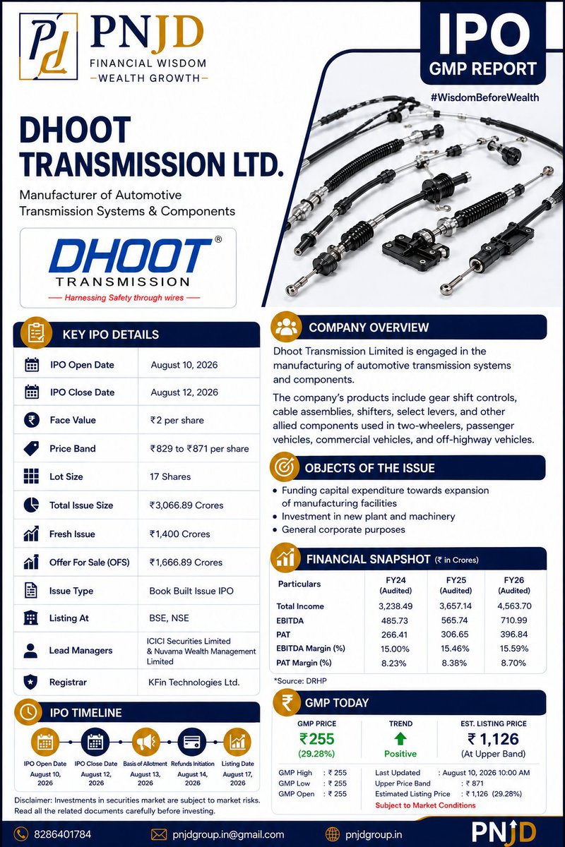 J78Pj's tweet photo. 🚀 DHOOT TRANSMISSION LTD IPO Alert!

💎 IPO Price Band: ₹829–₹871
 Opens: 10 August 2026 | Closes: 12 August 2026
 Lot Size: 17 Shares
💰 Minimum Investment: ₹14,807
📊 Issue Size: ₹3066.89Cr
#ipo #stockmarket #sharemarket #dhoottransmissionltdipo https://t.co/Lqyc0Q3Lmd
