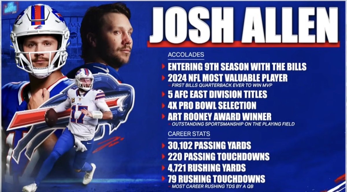FutureDHughes's tweet photo. For the folks who argue on this app about Josh Allen having no accolades, explain this? 🤔 #OnlyTheBeginning #GoBills #BillsMafia https://t.co/62Vz3uID44