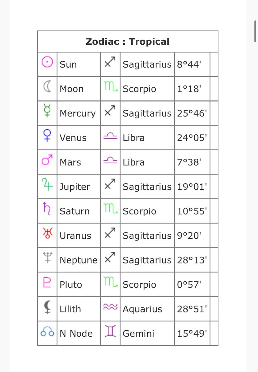 bapakkautbc's tweet photo. Guys ini birth chart papi aku, wdyt? ^^ https://t.co/mGoitA5snZ