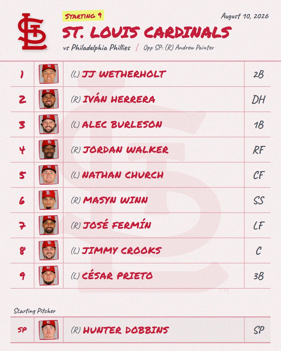 DailyMLBLineups's tweet photo. 8/10 ⚾ Cardinals Lineup is Out!
Provided by mlbstartingnine (@DailyMLBLineups for link)

📊 Live Line: Cardinals +107 • O/U 9.0

#Cardinals #CardinalsLineup #MLB https://t.co/mgNGB9uQmr
