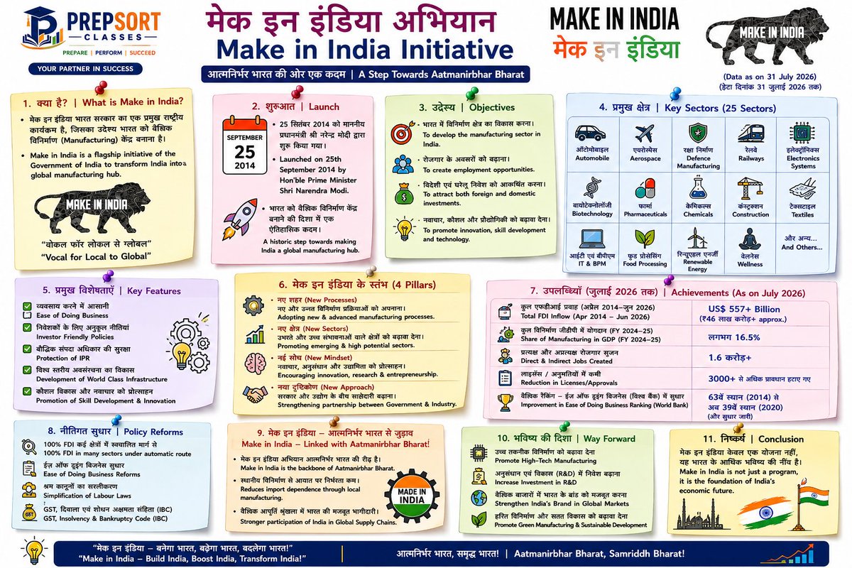 SachinMudg56786's tweet photo. 👉//Scheme//योजना//
- Important Topic 🧵📌
#upsc #uppcs #bpsc #rpsc #SSCResult #ssc #GKQuiz #gk https://t.co/Acbaq76NLK