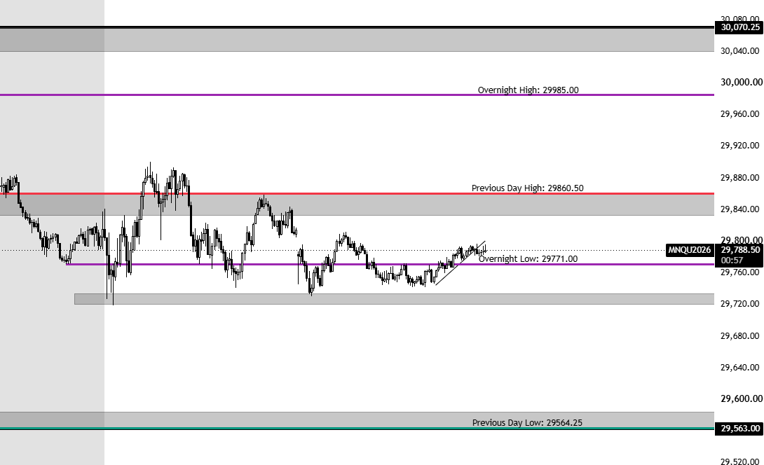 TradeWPeterson's tweet photo. Pissy PA today. 😂

Basically just rotating between PDH and ONL with no real direction.

No clean break. No clean retest. No reason to force anything.

We try again tomorrow. 🐢
#MNQ #MES #Daytrading #futures https://t.co/Uo1GKN50NP