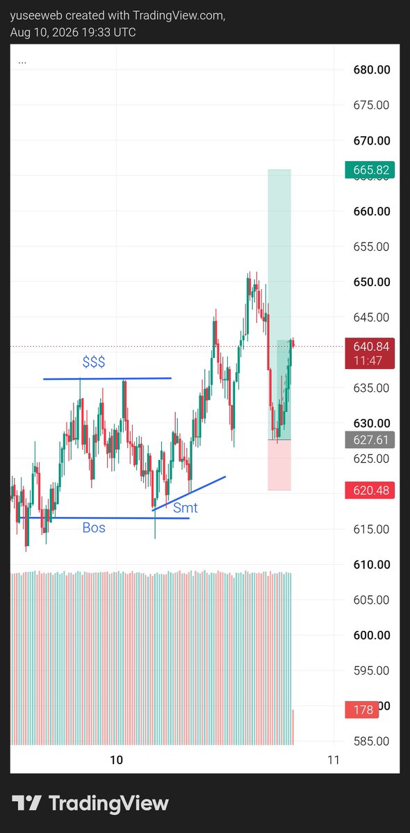 vixtrader_'s tweet photo. Let's bags and see 👀 . https://t.co/7RZQZqwz4m