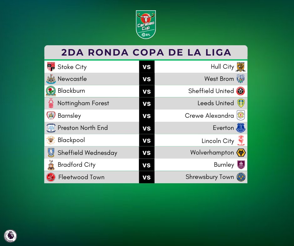 Mercado_Ingles's tweet photo. 🚨🏴󠁧󠁢󠁥󠁮󠁧󠁿 𝗢𝗙𝗜𝗖𝗜𝗔𝗟 Asi queda el sorteo para disputar la 2da Ronda de la Copa de la Liga en Inglaterra: 11 Equipos de la Premier League entran a competir por la copa y que se disputarán el 24, 25 y 26 de Agosto del 2026.

Los otros 9 equipos faltantes de la Premier League entran a partir de la 3ra Ronda: