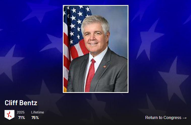 ORDems's tweet photo. Last year, far-right think tank CPAC gave Christine Drazan a 100% rating. That's higher than fellow MAGA extremists like Cliff Bentz, Mike Johnson, or Kristi Noem. https://t.co/mELz2p88Oo