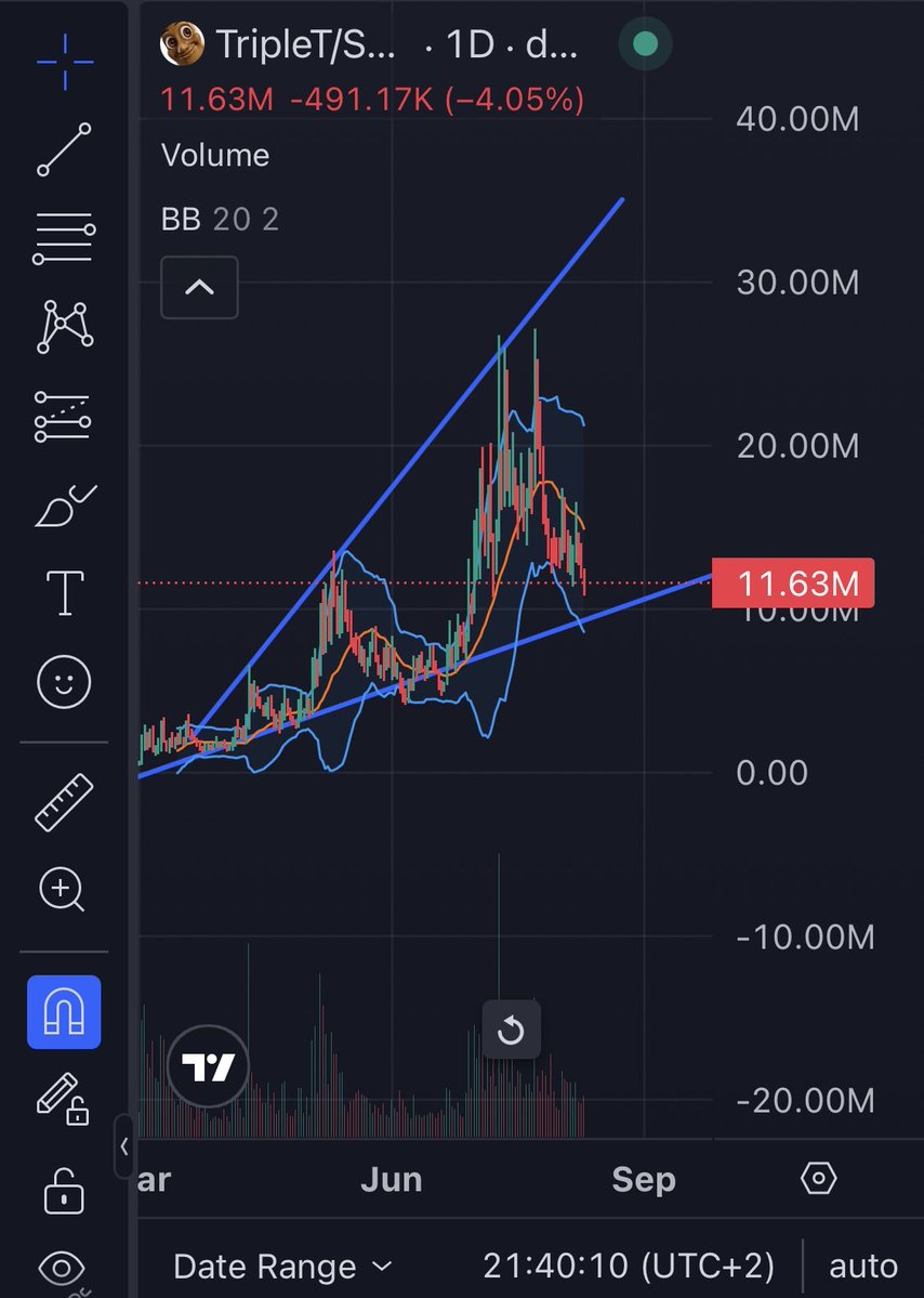 badattrading_'s tweet photo. Entry is kind of obvious here https://t.co/1ZDo4MQcvw