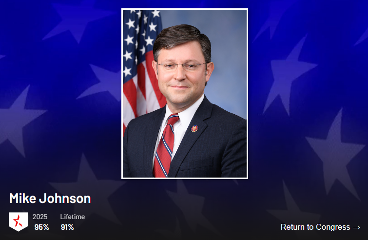 ORDems's tweet photo. Last year, far-right think tank CPAC gave Christine Drazan a 100% rating. That's higher than fellow MAGA extremists like Cliff Bentz, Mike Johnson, or Kristi Noem. https://t.co/mELz2p88Oo