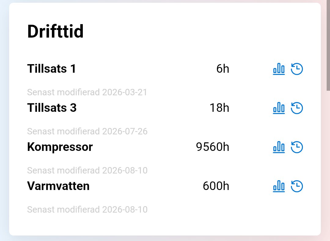Kinggraycoat's tweet photo. @bockfot @Vapensamlaren Detta är drifttiderna sedan installationen oktober 2023. Så snart 3 år. Och det som inte framgår är att jag kan flytta produktionen till när elpriset och effektarifferna är dom lägst. https://t.co/C3dVO2NXXL