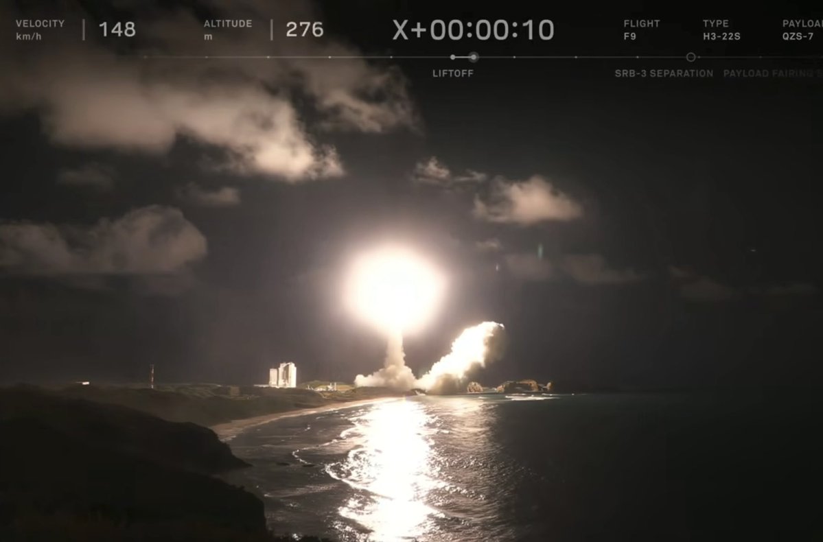 yarun72's tweet photo. H3ロケット9号機打上成功㊗️
みちびきの分離まで見た。淡々と青い半球上のラインを進むのをほぼ無音で、たまにナレーションが入って見るのは良いね。。 https://t.co/q4SClR23iP